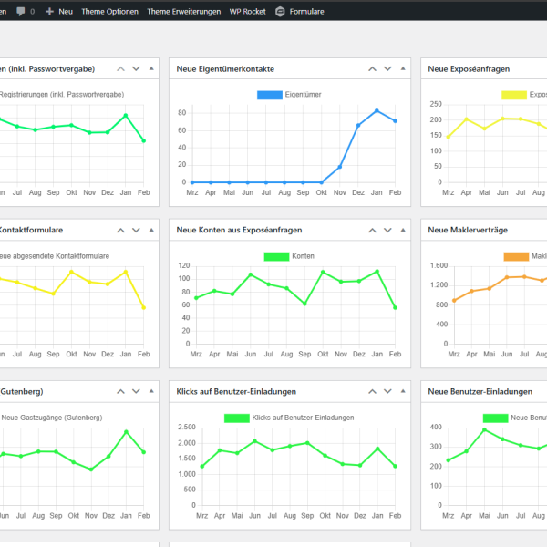 Webseiten Reporting - Modul der MaklerWerft