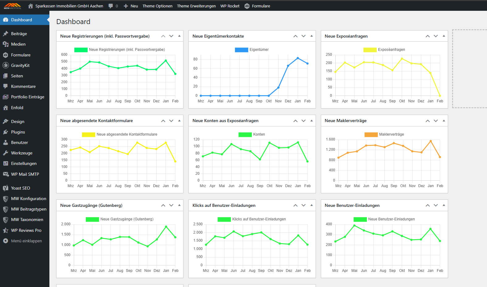 Webseiten Reporting - Modul der MaklerWerft