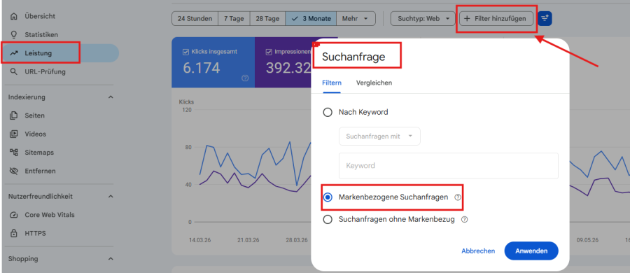 markenbezogene Suchanfragen Grafik 2
