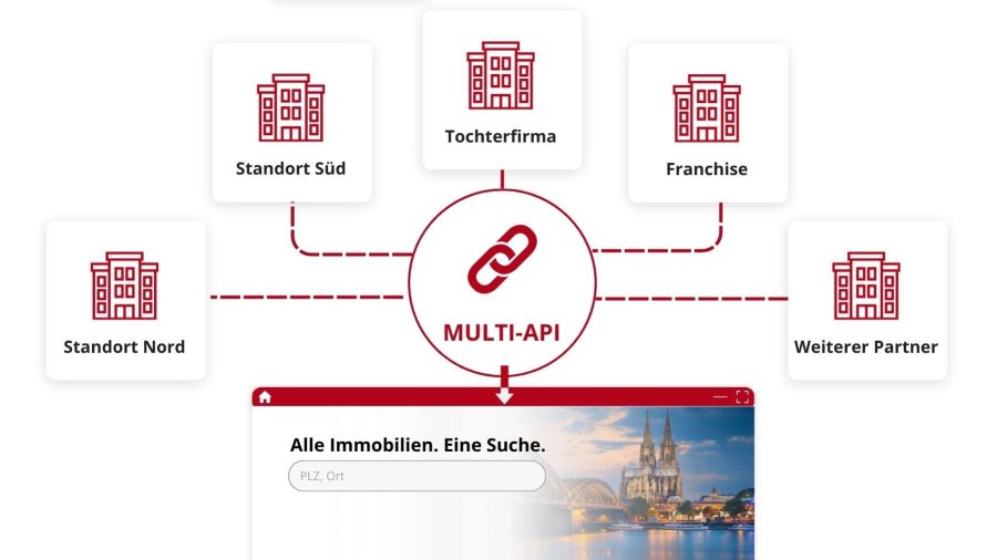 MULTI-API