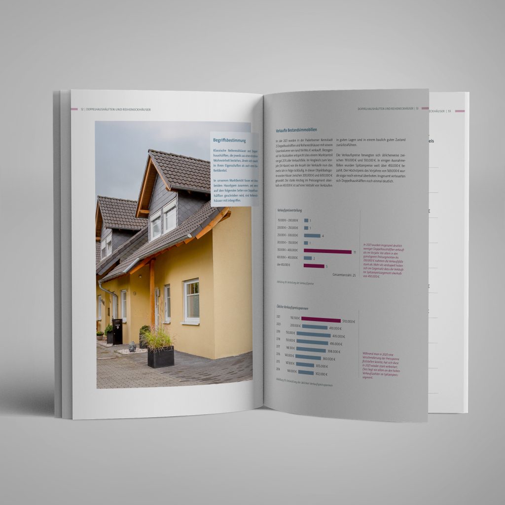 thater-immobilien-marktbericht-2022-2023-innenansicht