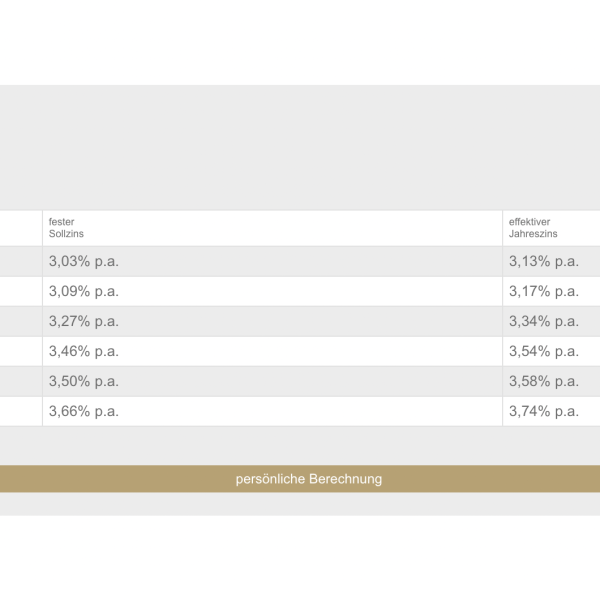 Neue YOVENTI-Website: Finanzrechnungstool