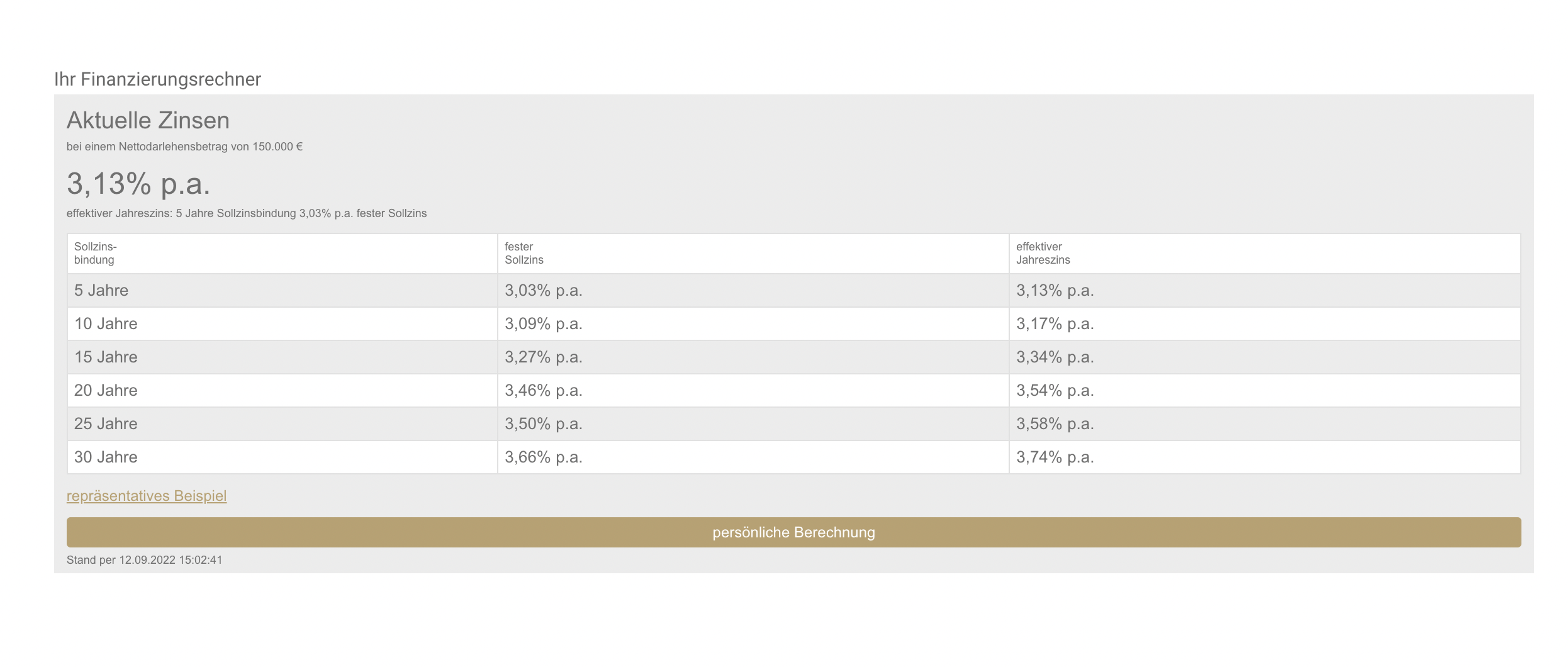 Neue YOVENTI-Website: Finanzrechnungstool