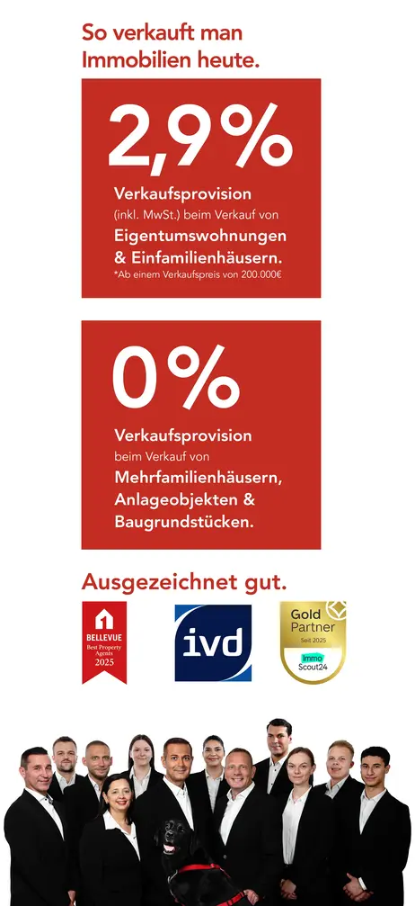 Das Team von duesselraum immobilien, ihre Provisionssätze und Auszeichnungen.