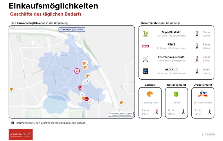 Immobilienangebot - Düsseldorf - Alle - Benrath: lukratives WGH mit 11 Wohneinheiten, 3 Gewerbeflächen & 2 Garagen in zentraler Lage!