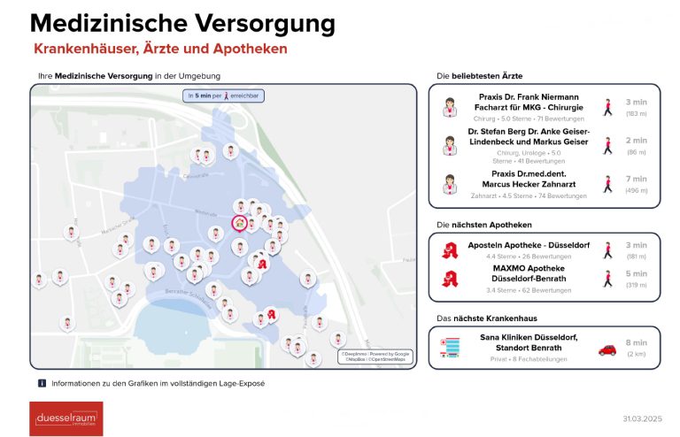 Immobilienangebot - Düsseldorf - Alle - Benrath: lukratives WGH mit 11 Wohneinheiten, 3 Gewerbeflächen & 2 Garagen in zentraler Lage!