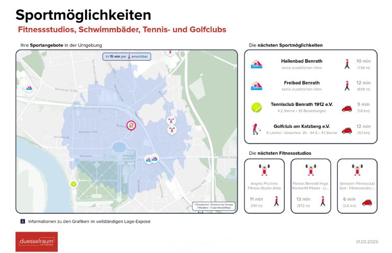 Immobilienangebot - Düsseldorf - Alle - Benrath: lukratives WGH mit 11 Wohneinheiten, 3 Gewerbeflächen & 2 Garagen in zentraler Lage!