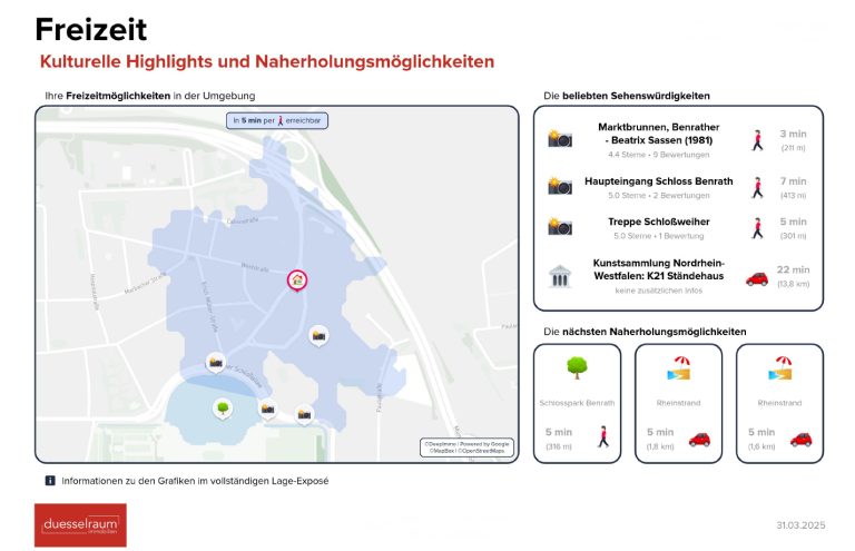 Immobilienangebot - Düsseldorf - Alle - Benrath: lukratives WGH mit 11 Wohneinheiten, 3 Gewerbeflächen & 2 Garagen in zentraler Lage!