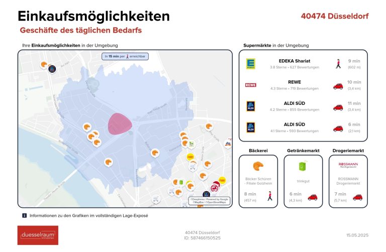 Immobilienangebot - Düsseldorf - Alle - Golzheim: Katzensprung zum Rhein - Toll aufgeteilte Wohnung mit zwei Balkonen und Einzelgarage!