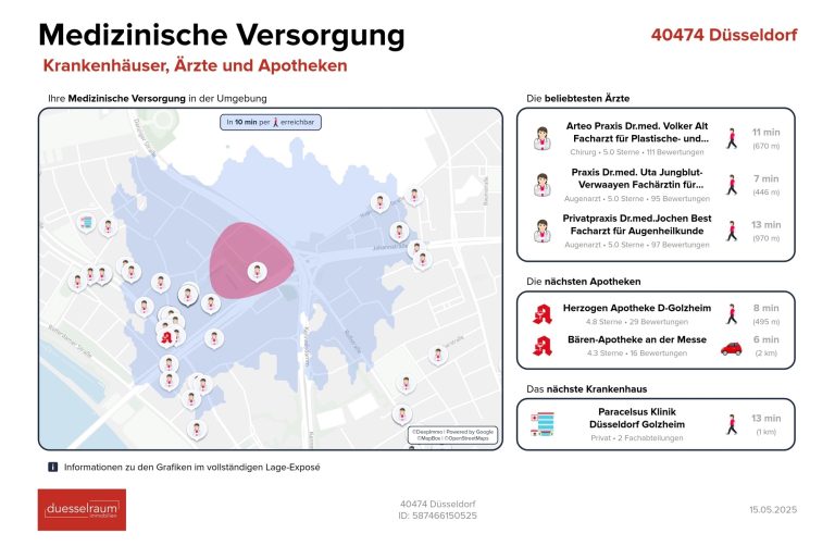 Immobilienangebot - Düsseldorf - Alle - Golzheim: Katzensprung zum Rhein - Toll aufgeteilte Wohnung mit zwei Balkonen und Einzelgarage!