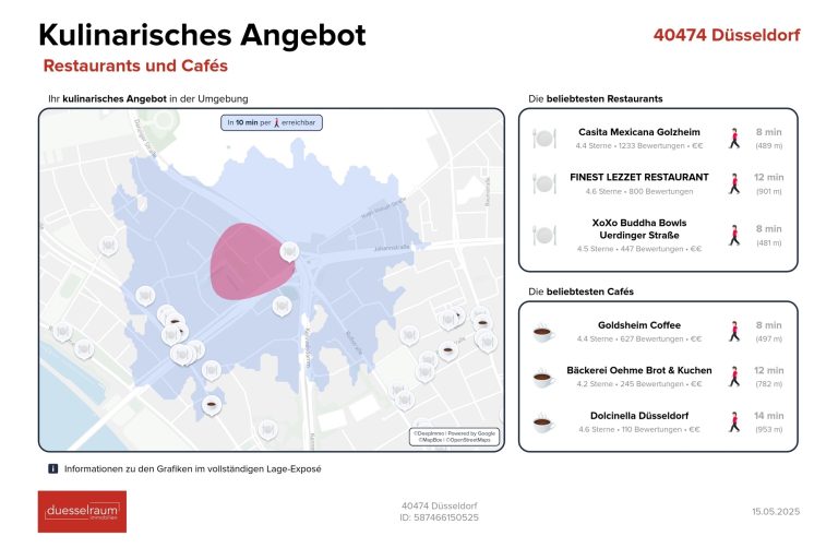 Immobilienangebot - Düsseldorf - Alle - Golzheim: Katzensprung zum Rhein - Toll aufgeteilte Wohnung mit zwei Balkonen und Einzelgarage!