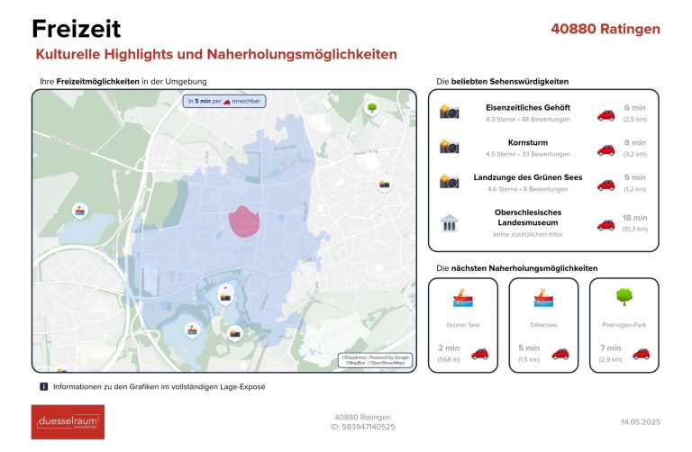 Immobilienangebot - Ratingen - Alle - Ratingen: helle 2-Zimmerwohnung mit Süd-Balkon und Garagenstellplatz