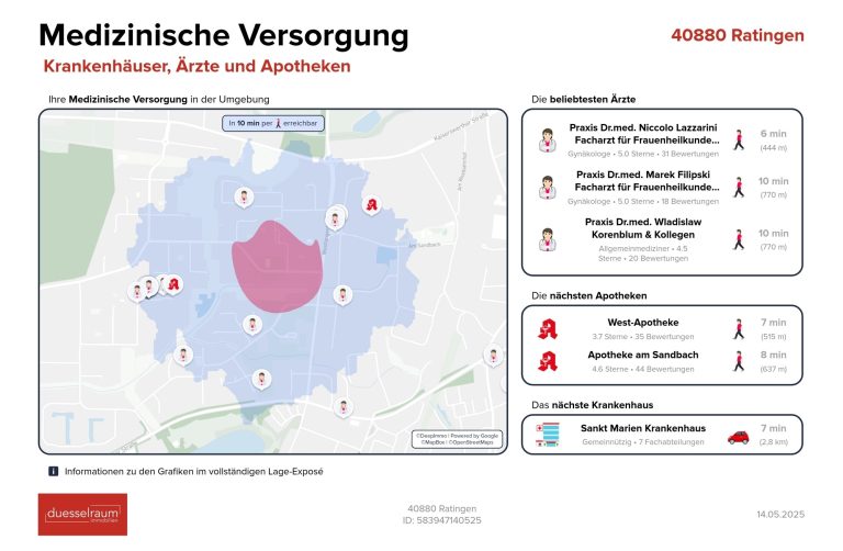 Immobilienangebot - Ratingen - Alle - Ratingen: helle 2-Zimmerwohnung mit Süd-Balkon und Garagenstellplatz