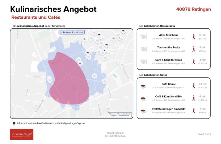 Immobilienangebot - Ratingen - Alle - Ratingen Mitte: Zentral gelegene 3-Zimmer-Wohnung für Kapitalanleger