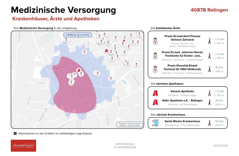 Immobilienangebot - Ratingen - Alle - Ratingen Mitte: Zentral gelegene 3-Zimmer-Wohnung für Kapitalanleger