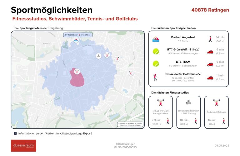 Immobilienangebot - Ratingen - Alle - Ratingen Mitte: Zentral gelegene 3-Zimmer-Wohnung für Kapitalanleger