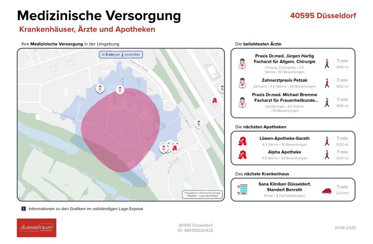 Immobilienangebot - Düsseldorf - Alle - Garath: geräumiges Einfamilienhaus mit großem Garten und Garagenstellplatz in ruhiger Lage