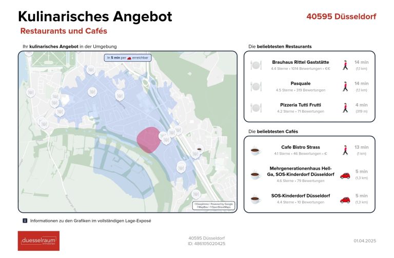 Immobilienangebot - Düsseldorf - Alle - Garath: geräumiges Einfamilienhaus mit großem Garten und Garagenstellplatz in ruhiger Lage