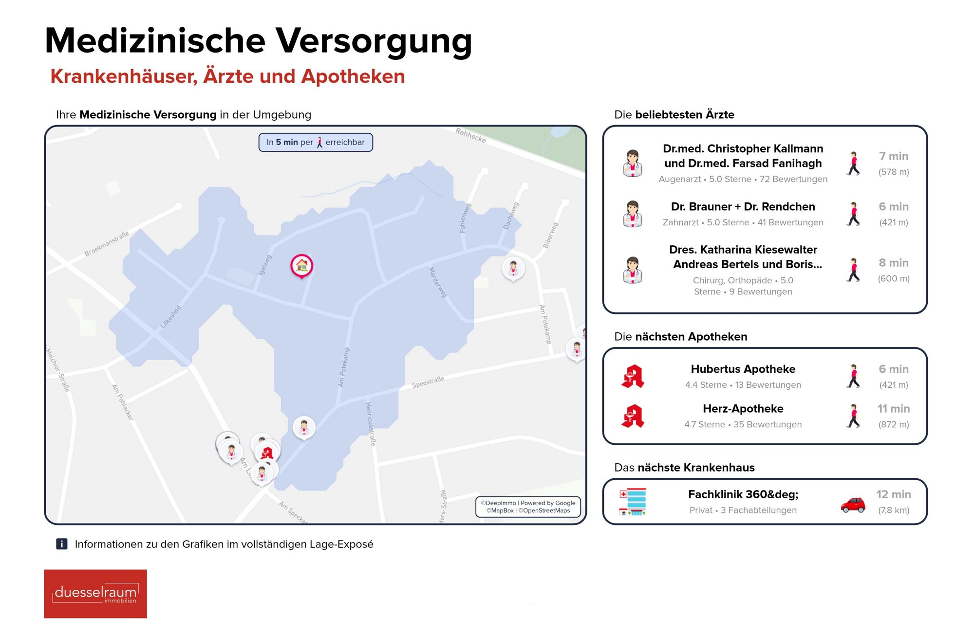 Immobilienangebot - Ratingen / Lintorf - Alle - Ratingen Lintorf: Wo aus einem Haus ein Zuhause wird – Raum für Familie und Geborgenheit