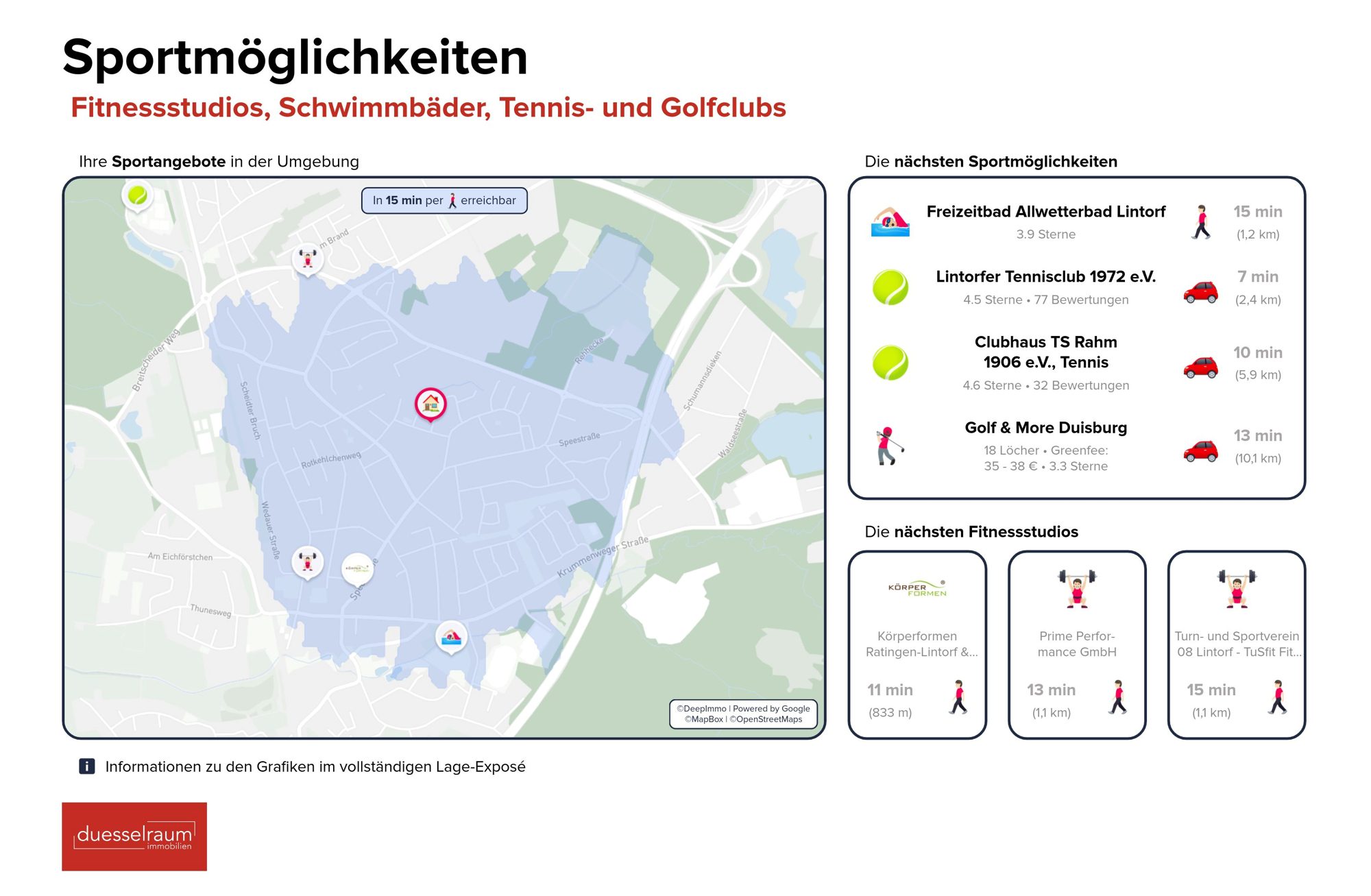 Immobilienangebot - Ratingen / Lintorf - Alle - Ratingen Lintorf: Wo aus einem Haus ein Zuhause wird – Raum für Familie und Geborgenheit