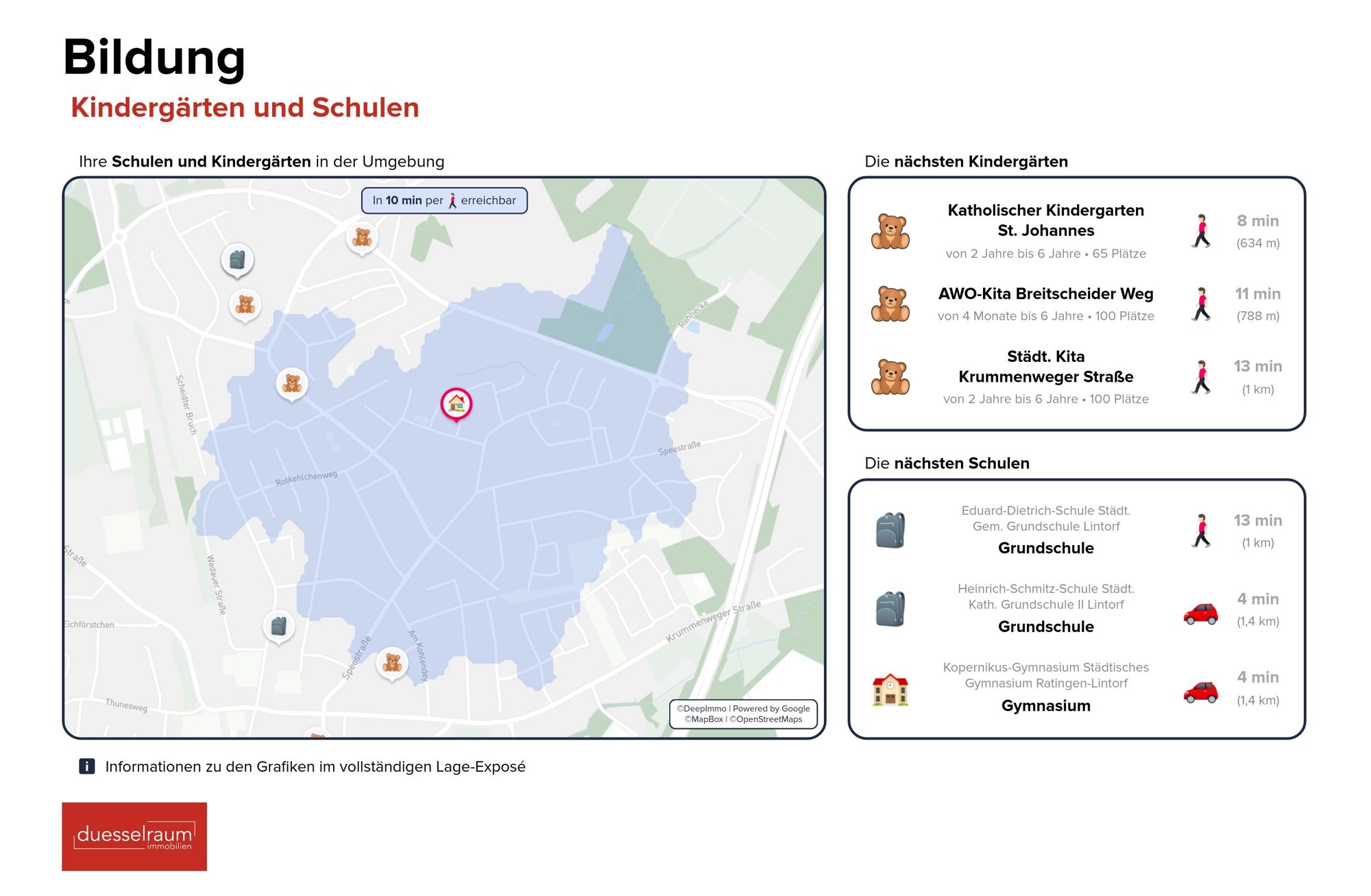 Immobilienangebot - Ratingen / Lintorf - Alle - Ratingen Lintorf: Wo aus einem Haus ein Zuhause wird – Raum für Familie und Geborgenheit