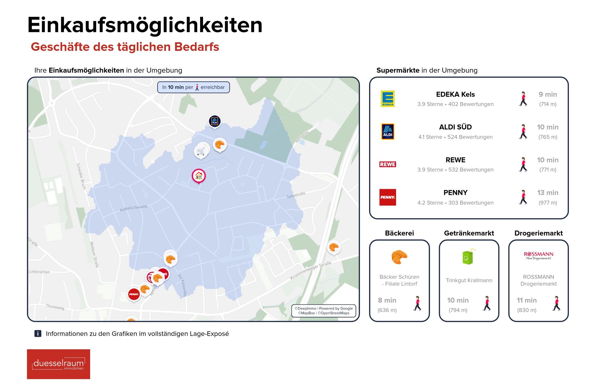 Immobilienangebot - Ratingen / Lintorf - Alle - Ratingen Lintorf: Wo aus einem Haus ein Zuhause wird – Raum für Familie und Geborgenheit