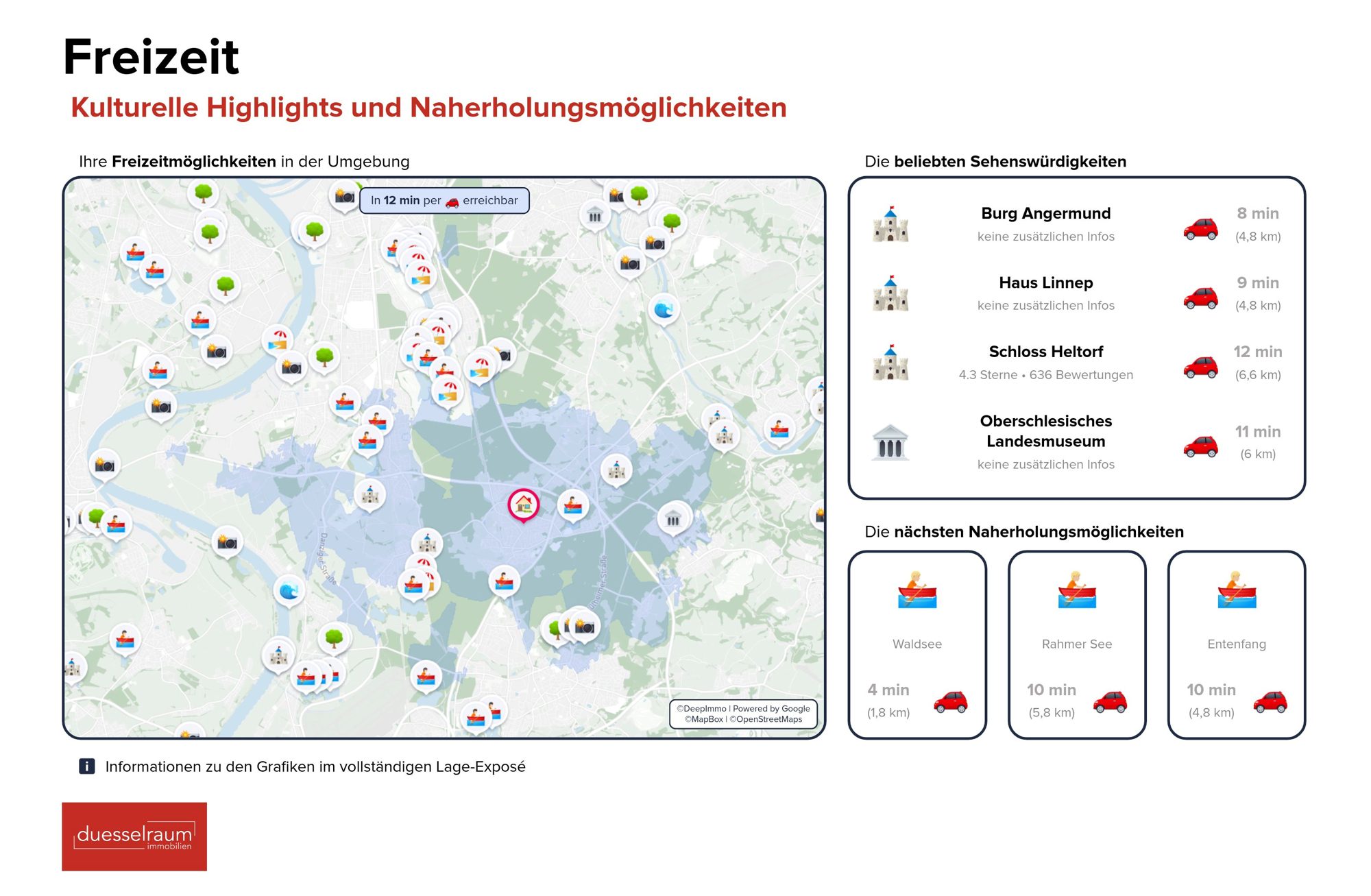 Immobilienangebot - Ratingen / Lintorf - Alle - Ratingen Lintorf: Wo aus einem Haus ein Zuhause wird – Raum für Familie und Geborgenheit