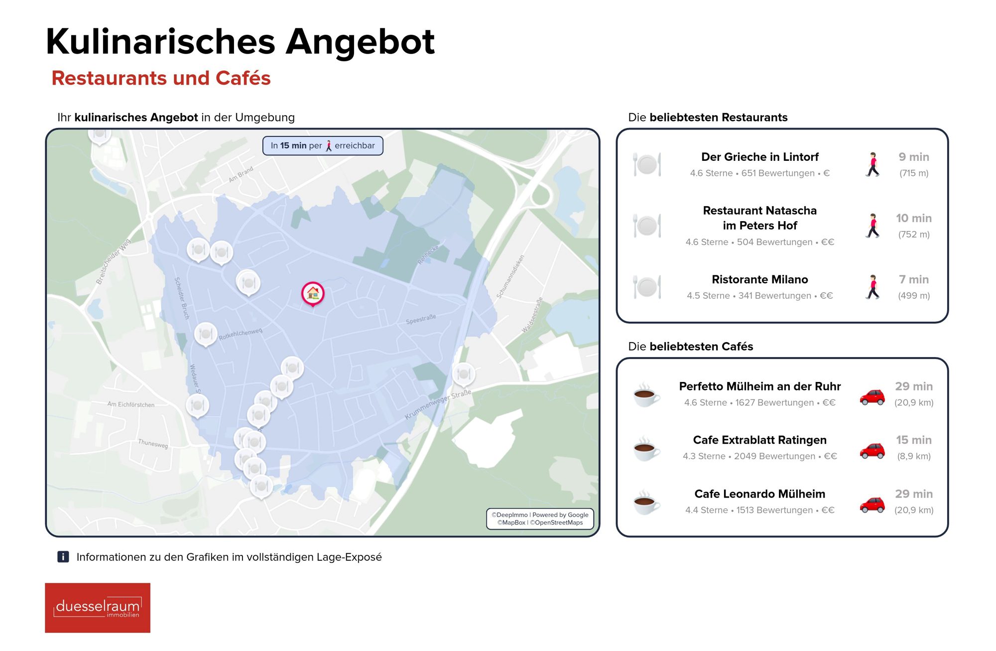 Immobilienangebot - Ratingen / Lintorf - Alle - Ratingen Lintorf: Wo aus einem Haus ein Zuhause wird – Raum für Familie und Geborgenheit