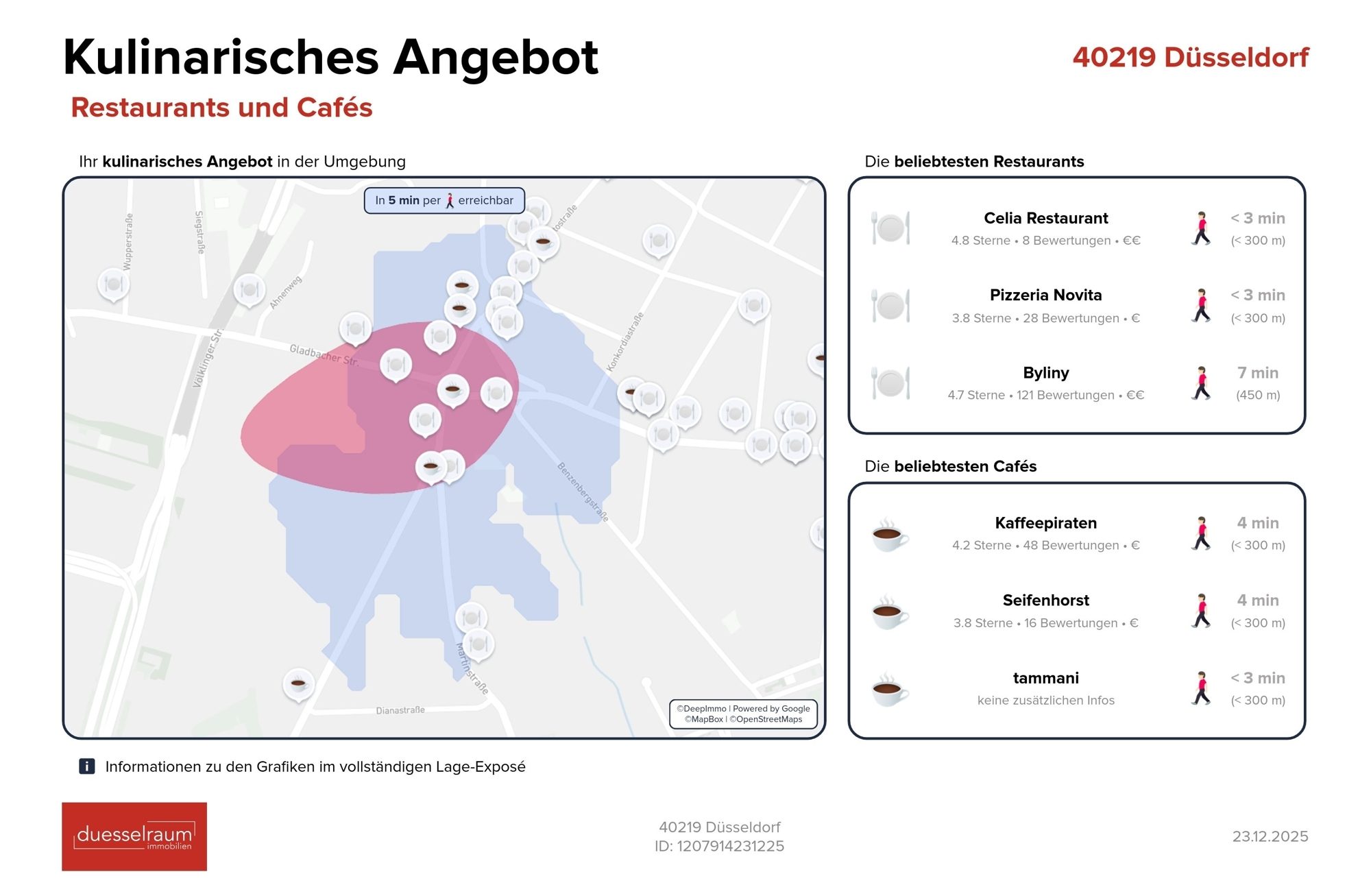 Immobilienangebot - Düsseldorf - Alle - Unterbilk: 2 Zimmer Dachgeschosswohnung - modern und gut vermietet
