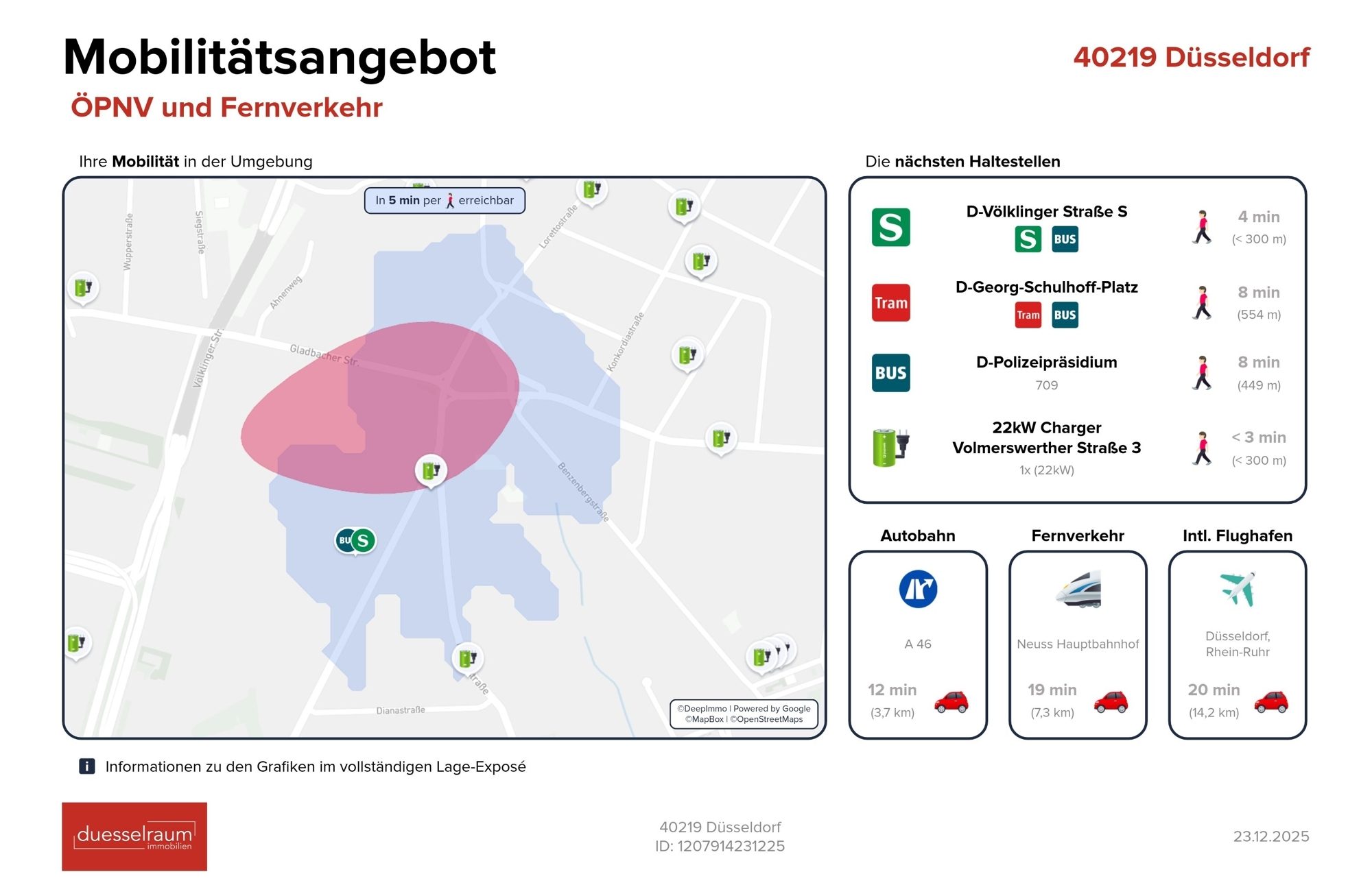 Immobilienangebot - Düsseldorf - Alle - Unterbilk: 2 Zimmer Dachgeschosswohnung - modern und gut vermietet