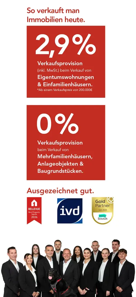 Das Team von duesselraum immobilien, ihre Provisionssätze und Auszeichnungen.