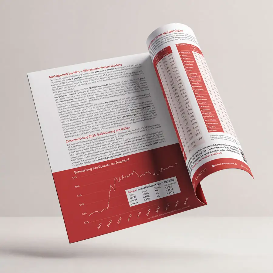 Der Marktpreisreport 2026 von duesselraum immobilien ist online. Mit Einschätzungen, sowie Preisen und Faktoren zu allen Stadtteilen