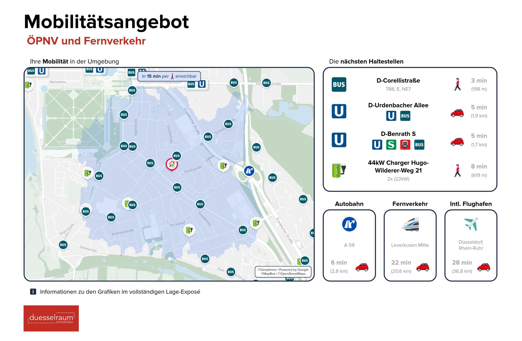 Immobilienangebot - Düsseldorf / Urdenbach - Alle - Urdenbach: 3-Zimmer-Eigentumswohnung mit Tiefgaragenstellplatz –solide Kapitalanlage mit Perspektive