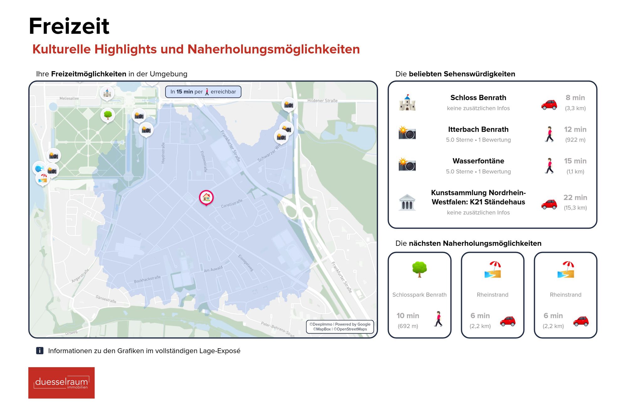 Immobilienangebot - Düsseldorf / Urdenbach - Alle - Urdenbach: 3-Zimmer-Eigentumswohnung mit Tiefgaragenstellplatz –solide Kapitalanlage mit Perspektive