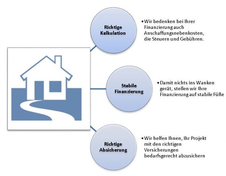 Finanzierung_Volksbank_immobilien_Niederrhein