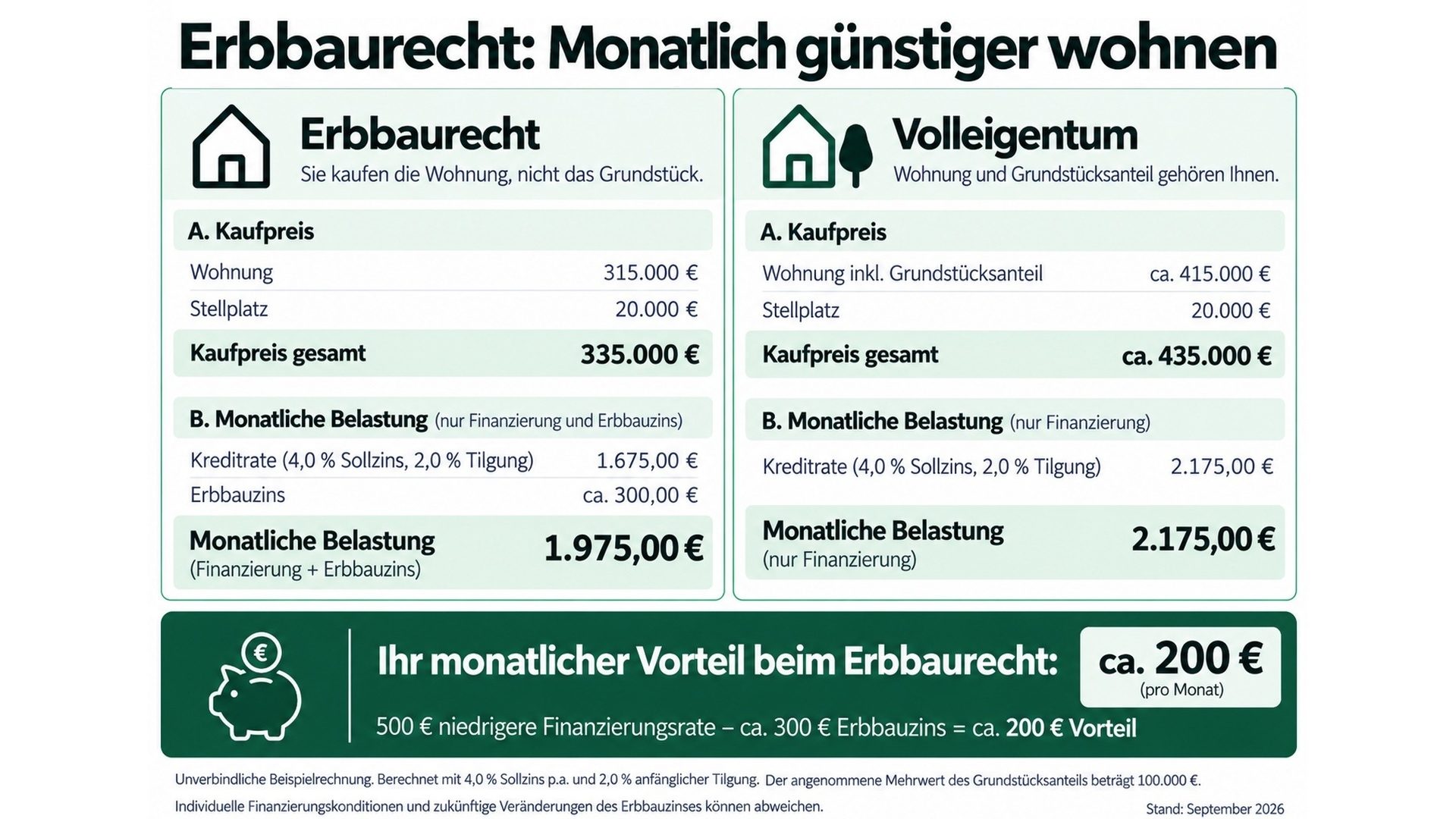 Böcker Wohnimmobilien - Immobilienangebot - Essen - Alle - Urban wohnen, entspannt leben – großzügige Wohnung mit 3 Schlafzimmern und Aufzug