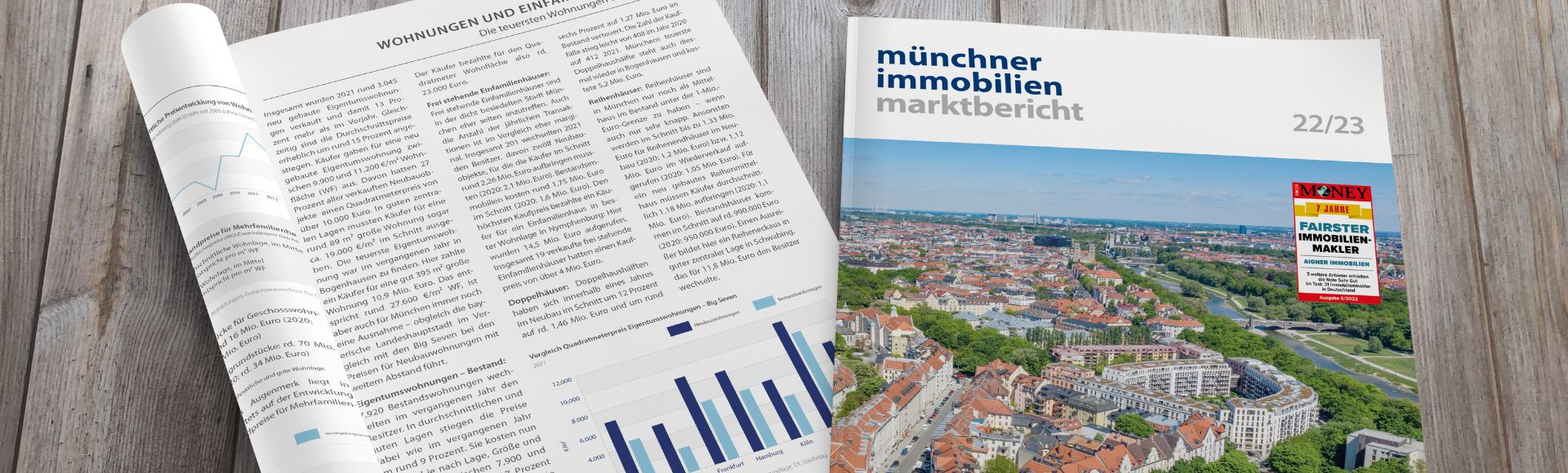 münchner immobilien marktbericht 2022/2023