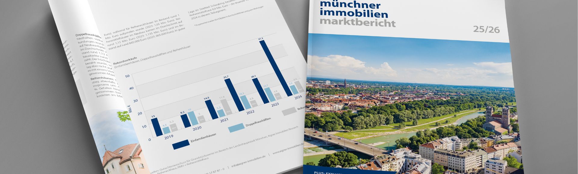 münchner immobilien marktbericht 25/26