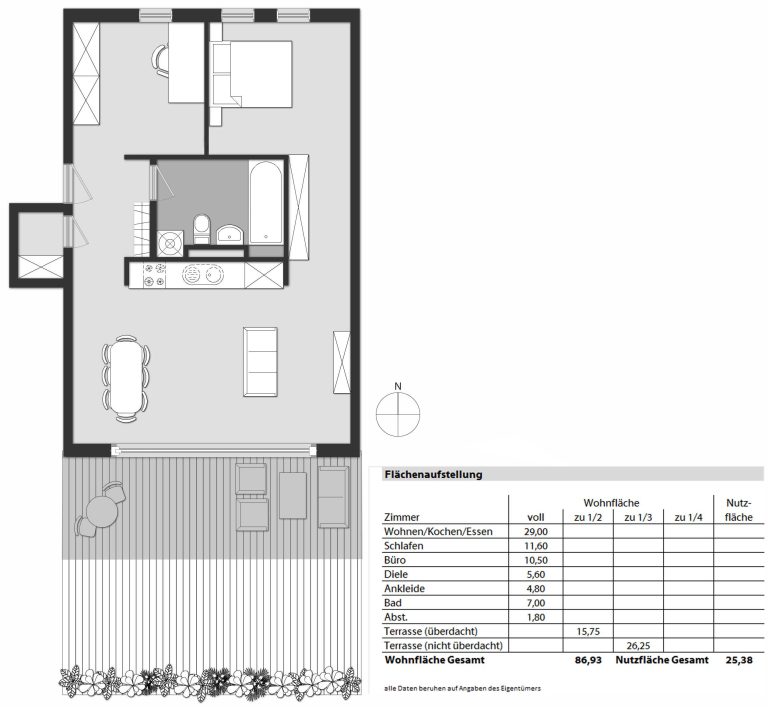 Aigner Immobilien GmbH - Immobilienangebot - 80687 München - Laim - Erdgeschosswohnung - Charmante 3-Zimmer-Erdgeschosswohnung mit sonniger Terrasse