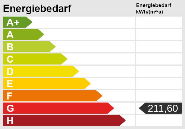 Immobilienangebot - Markranstädt / Gärnitz - Grundstücke - Baugrundstück mit Entwicklungspotenzial – Altbau vorhanden