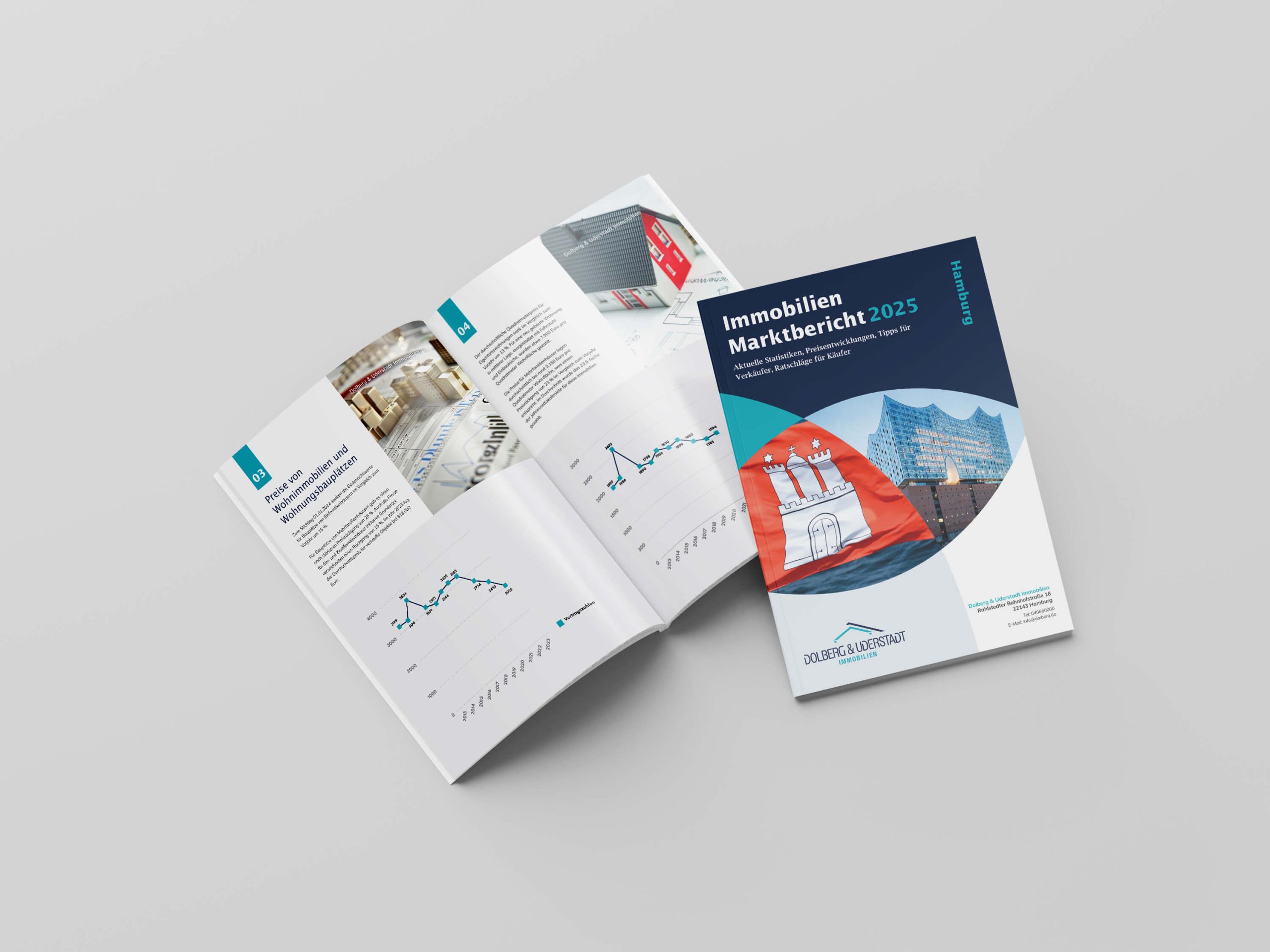 Immobilien Marktbericht 2025