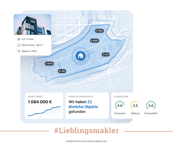Immobilienbewertung online