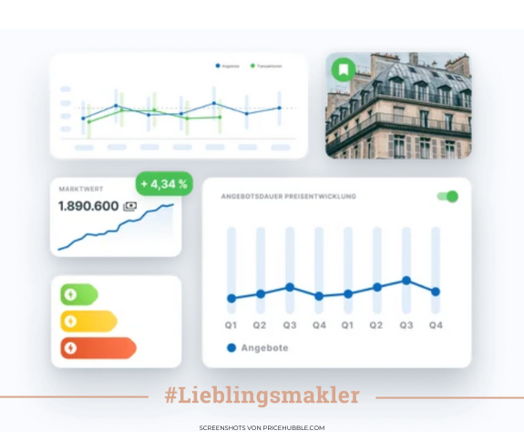 Online Immobilienwert