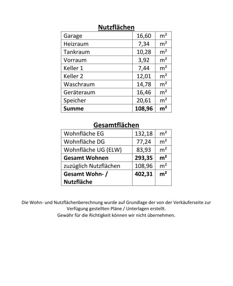Immobilienangebot - Wiesloch - Alle - Lichtverwöhnte Wohnfreiheit: Großzügiges Einfamilienhaus mit ELW und privatem Garten in Bestlage