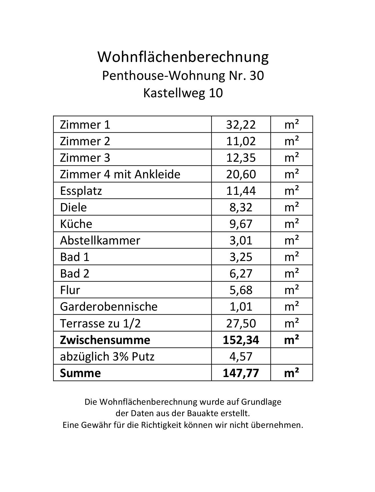 Immobilienangebot - Heidelberg - Alle - Rarität in Neuenheim: Barrierefreie 4,5-Zimmer-Penthousewohnung mit TG-Stellplatz und Fahrstuhl