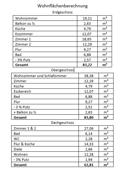 Immobilienangebot - Eppelheim - Alle - Vielseitiges Mehrfamilienhaus mit attraktiven 
Nutzungsmöglichkeiten