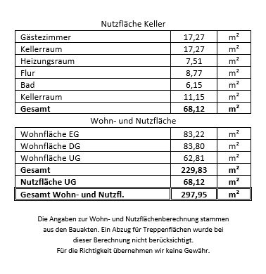Immobilienangebot - Eppelheim - Alle - Vielseitiges Mehrfamilienhaus mit attraktiven 
Nutzungsmöglichkeiten