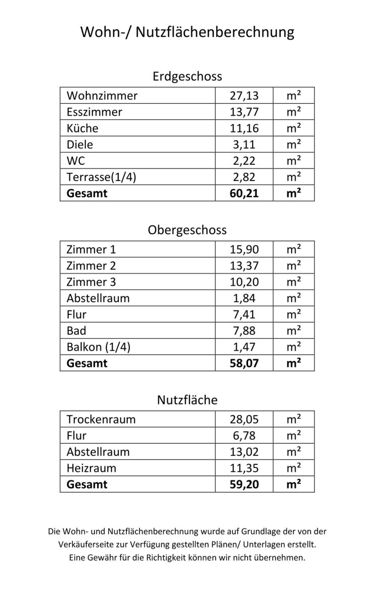 Immobilienangebot - Plankstadt - Alle - Ein Zuhause für die Familie in Plankstadt