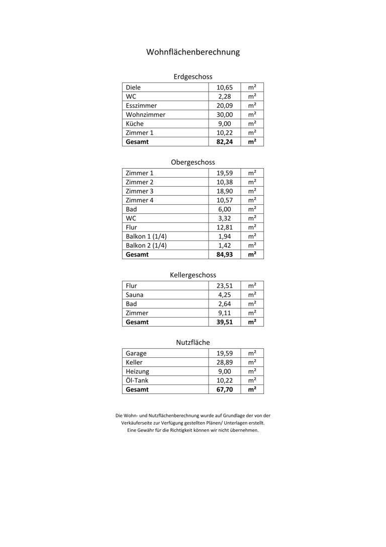 Immobilienangebot - Eppelheim - Alle - Einfamilienhaus mit sonnigem Garten in Eppelheim