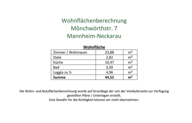 Immobilienangebot - Mannheim - Alle - Altbaucharme trifft auf Ruhe & Grün – Ihre Gelegenheit in Mannheim-Neckarau!